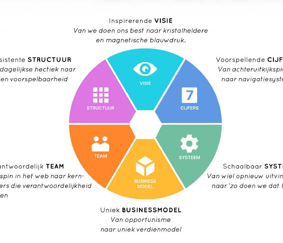 upgrade-model-met-transformatiezinnen.png